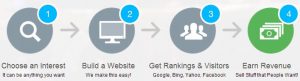 Steps to Build a Website 