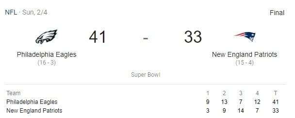 Who Won Super Bowl 2018