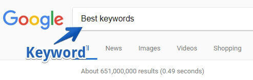 what are keywords in search engines