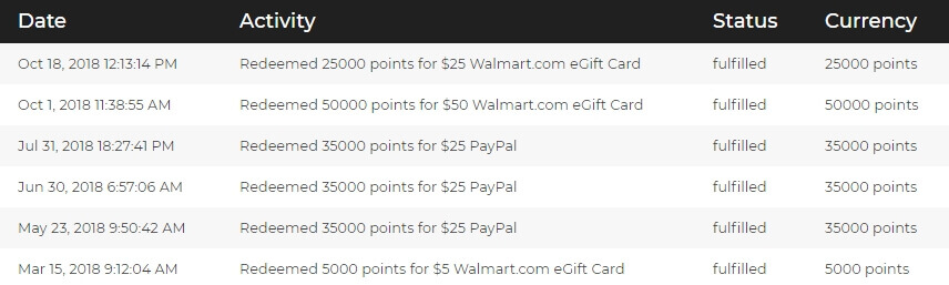 How much I earned with Perk.com